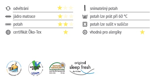 vlastnosti Sleep Fresh